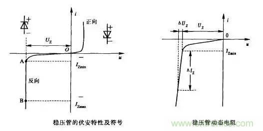 穩(wěn)壓二極管基礎(chǔ)知識，快來復(fù)習(xí)啦！