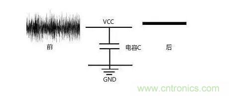 一文帶你了解電源管腳為什么有電容？