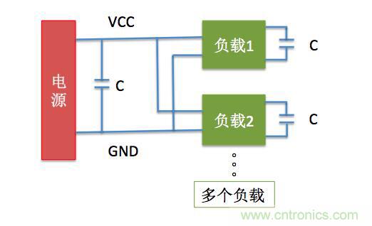 一文帶你了解電源管腳為什么有電容？