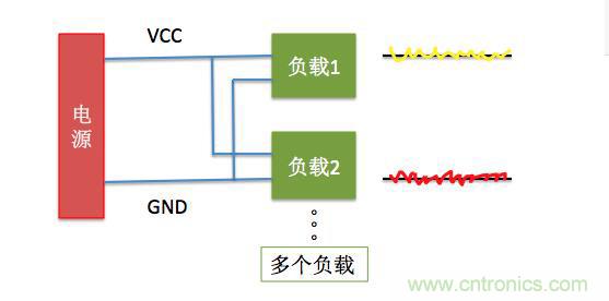 一文帶你了解電源管腳為什么有電容？