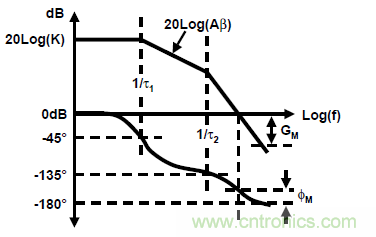 運(yùn)放設(shè)計(jì)這十個(gè)坑點(diǎn)，你遇到過(guò)幾個(gè)？