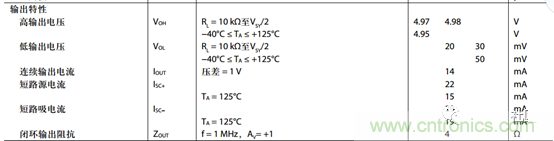 運(yùn)放設(shè)計(jì)這十個(gè)坑點(diǎn)，你遇到過(guò)幾個(gè)？