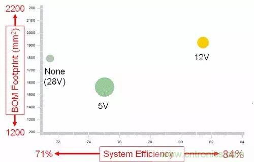 如何為開關(guān)電源選擇合適的MOSFET？