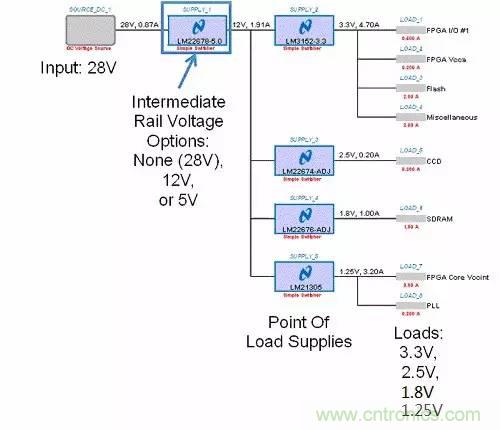 如何為開關(guān)電源選擇合適的MOSFET？