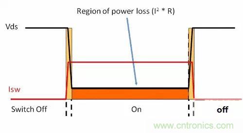 如何為開關(guān)電源選擇合適的MOSFET？