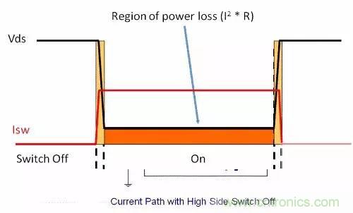 如何為開關(guān)電源選擇合適的MOSFET？