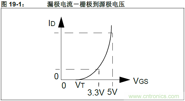 收藏！5V轉(zhuǎn)3.3V電平的19種方法技巧