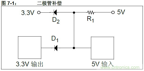 收藏！5V轉(zhuǎn)3.3V電平的19種方法技巧