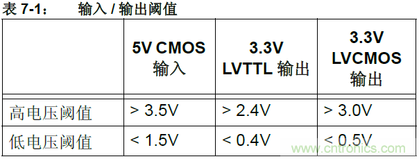 收藏！5V轉(zhuǎn)3.3V電平的19種方法技巧