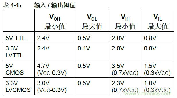 收藏！5V轉(zhuǎn)3.3V電平的19種方法技巧