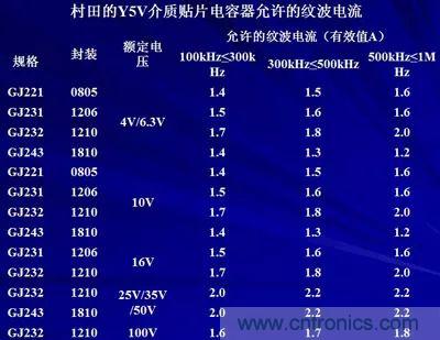 關于“陶瓷電容”的秘密！