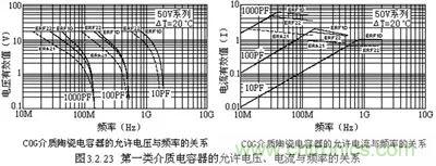 關于“陶瓷電容”的秘密！