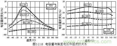 關于“陶瓷電容”的秘密！