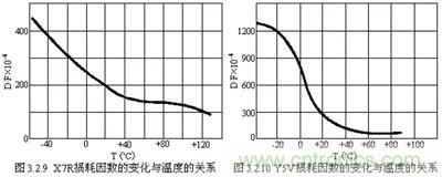 關于“陶瓷電容”的秘密！