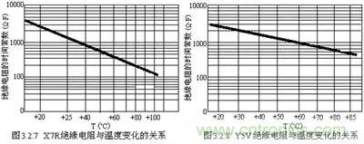 關于“陶瓷電容”的秘密！