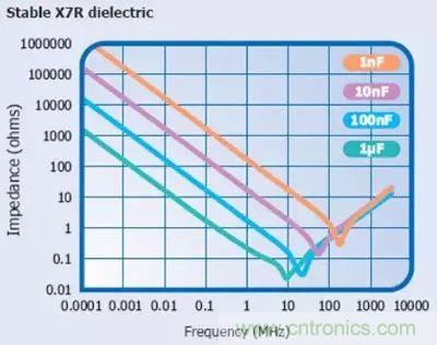 關于“陶瓷電容”的秘密！