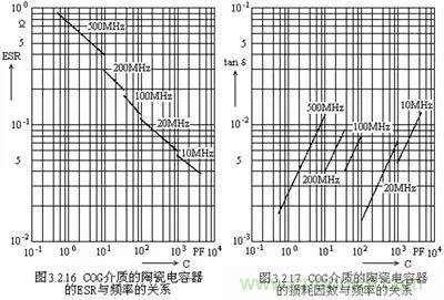 關于“陶瓷電容”的秘密！