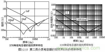 關于“陶瓷電容”的秘密！