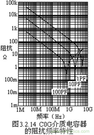 關于“陶瓷電容”的秘密！