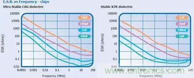 關于“陶瓷電容”的秘密！