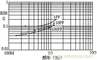 關于“陶瓷電容”的秘密！