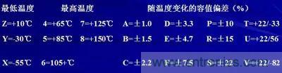 關于“陶瓷電容”的秘密！