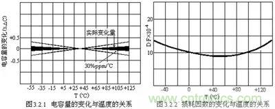 關于“陶瓷電容”的秘密！