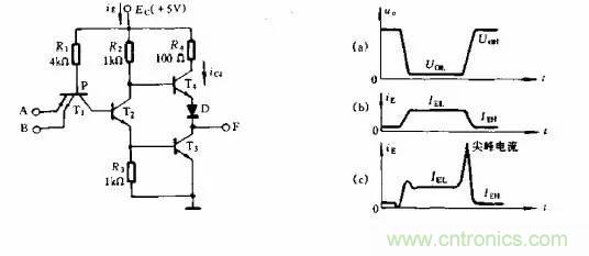 理解尖峰電流與pcb布局時(shí)的去耦電容