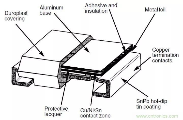 一文帶你認(rèn)識(shí)全類型“電阻”！