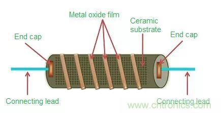 一文帶你認(rèn)識全類型“電阻”！