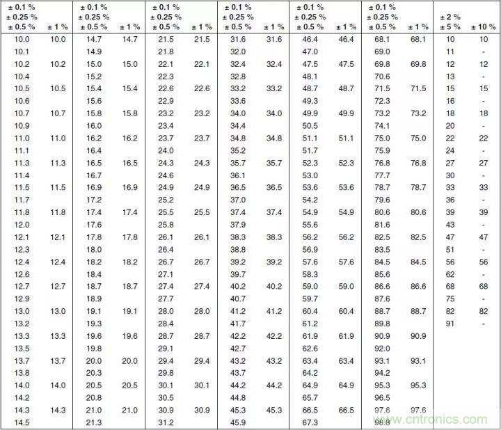 一文帶你認(rèn)識全類型“電阻”！