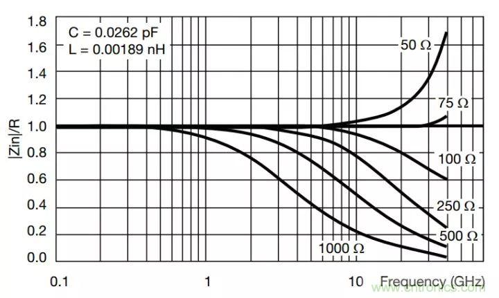 一文帶你認(rèn)識全類型“電阻”！