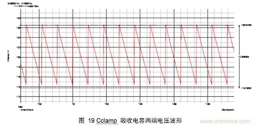 干貨：電路設計的全過程（含原理圖）