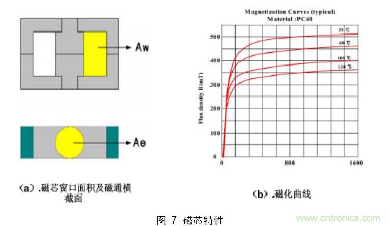 干貨：電路設計的全過程（含原理圖）