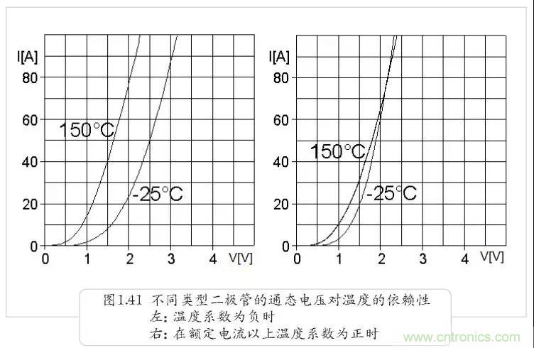 二極管為何不適合并聯(lián)？串聯(lián)為何還要均壓？