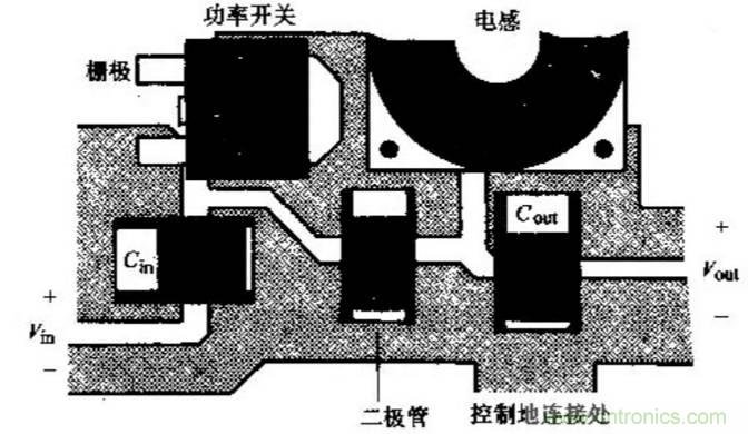 如何做好開關(guān)電源設(shè)計(jì)最重要的一步？（一）