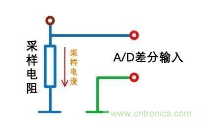 技術干貨！巧置采樣電阻