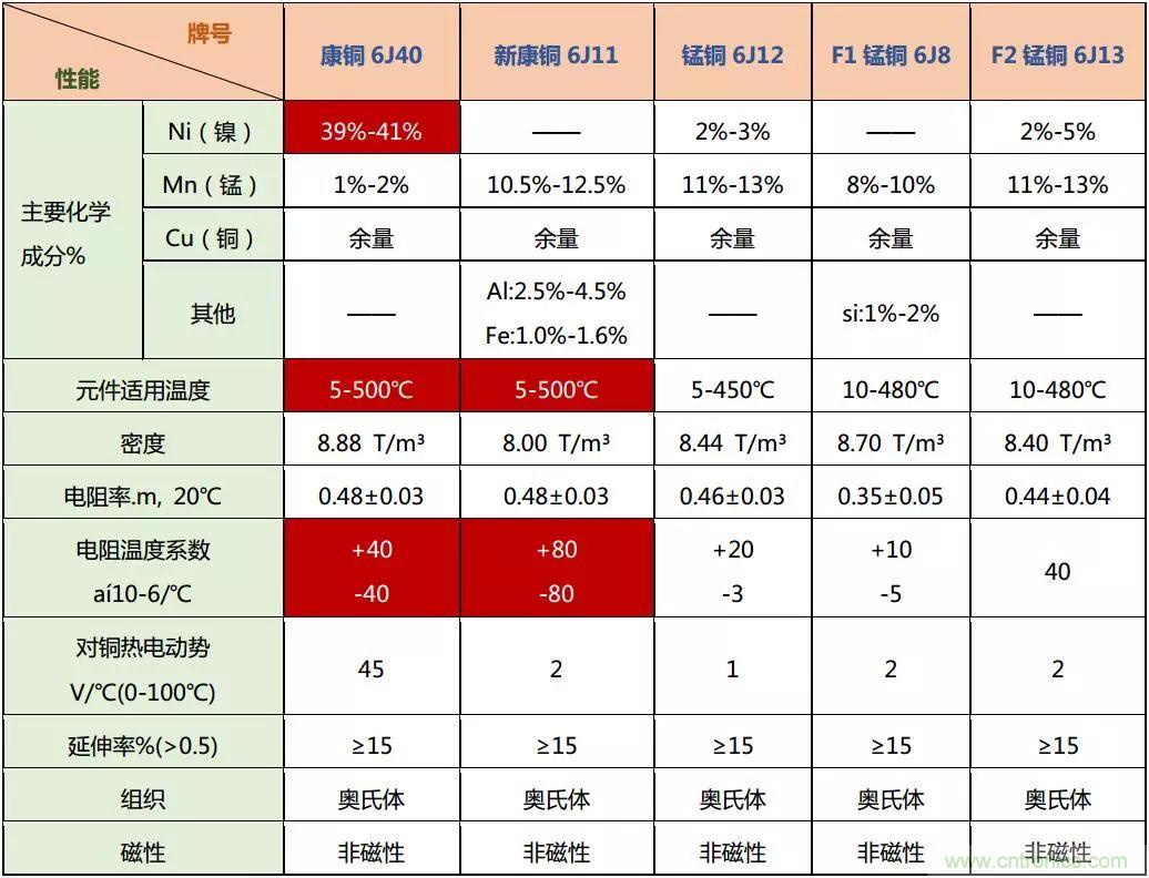 技術干貨！巧置采樣電阻