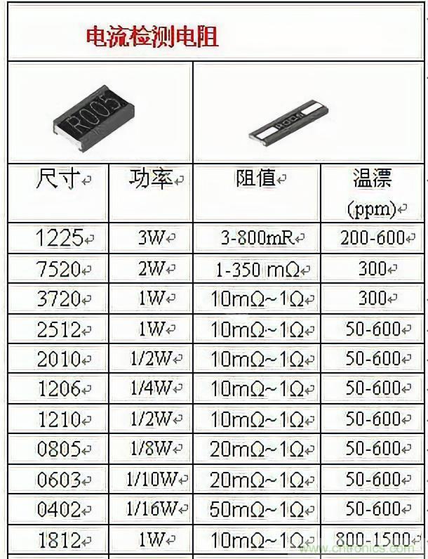 技術干貨！巧置采樣電阻