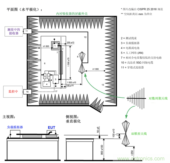 德州儀器：DC DC 轉換器 EMI 的工程師指南（四）——輻射發(fā)射