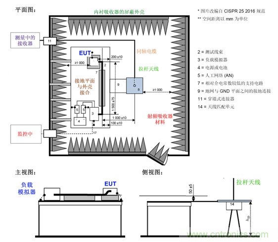 德州儀器：DC DC 轉換器 EMI 的工程師指南（四）——輻射發(fā)射