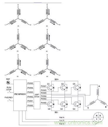 無刷直流電機：原理、優(yōu)勢、應(yīng)用！