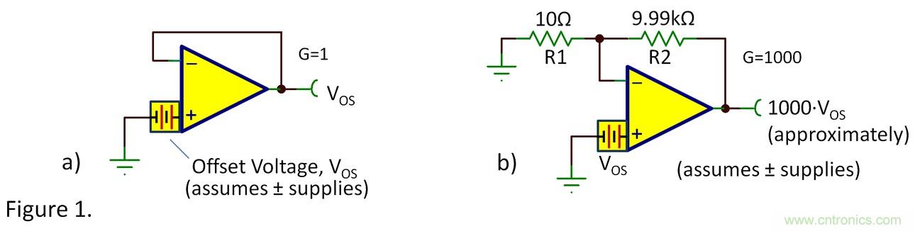 失調(diào)電壓與開環(huán)增益到底有什么關(guān)聯(lián)？