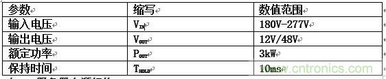 數(shù)據(jù)中心和通信機(jī)房，需要這樣的功率器件……