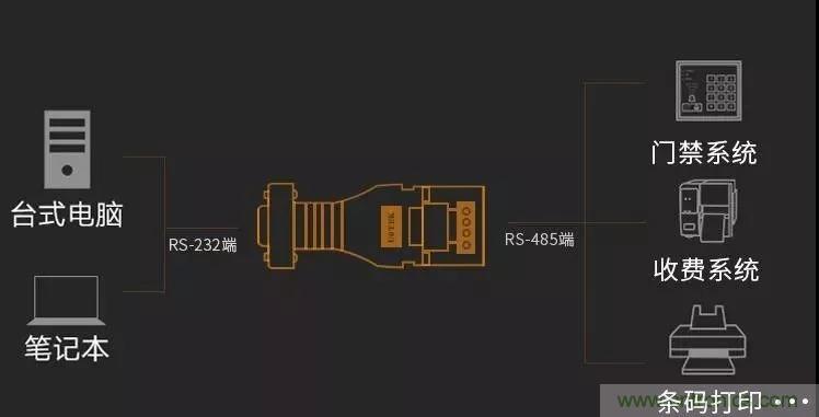 12個(gè)經(jīng)典問(wèn)答：帶你全面了解RS485接口知識(shí)！