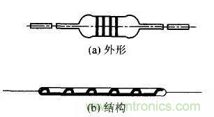 常見電阻器分類，你真的知道嗎？