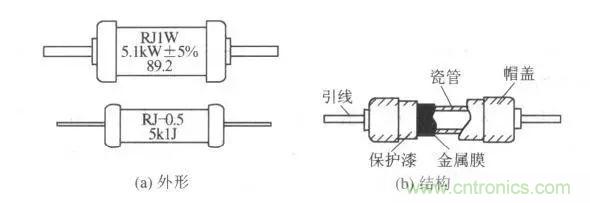 常見電阻器分類，你真的知道嗎？