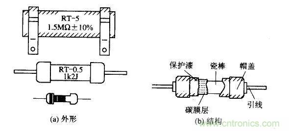 常見(jiàn)電阻器分類，你真的知道嗎？