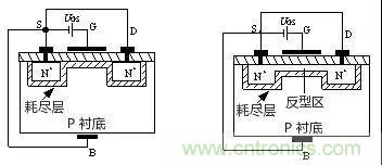 看動圖，學MOS管原理