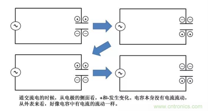 電容是如何工作的？